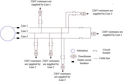 Research and Application of a Clear Diamond-Shaped Distribution Network Structure